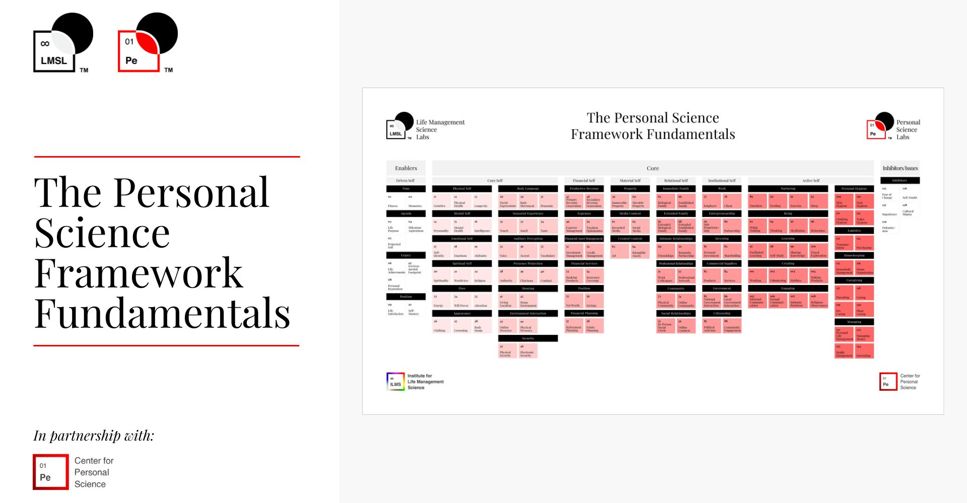 Personal Science Framework Fundamentals Course