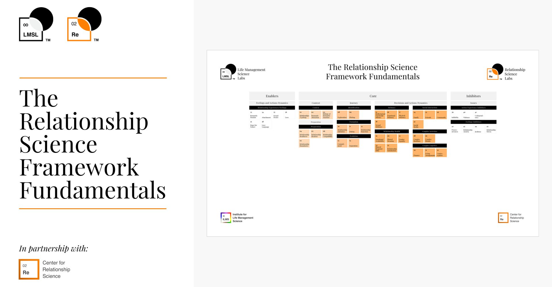 Relationship Science Framework Fundamentals Course